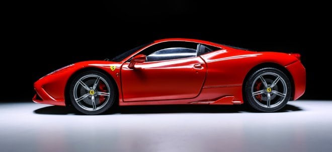 Ferrari-Aktie dennoch tiefer: Ferrari übertrifft Branchentrend und zeigt Wachstum