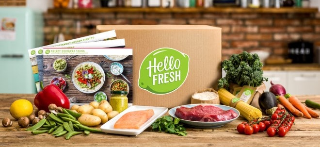 MDAX-Papier HelloFresh-Aktie: So viel Verlust hätte eine Investition in HelloFresh von vor 5 Jahren bedeutet