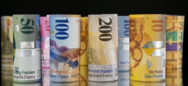 Darum fällt der Franken zu Euro und Dollar zurück